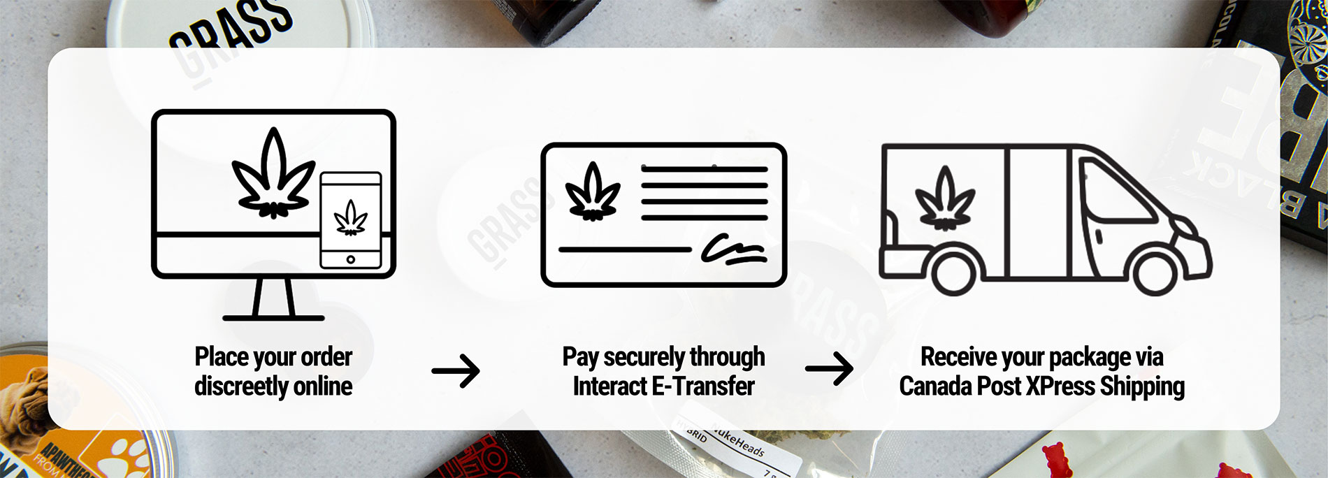Get Kush Canada - How to Order Banner | Get Kush Canada