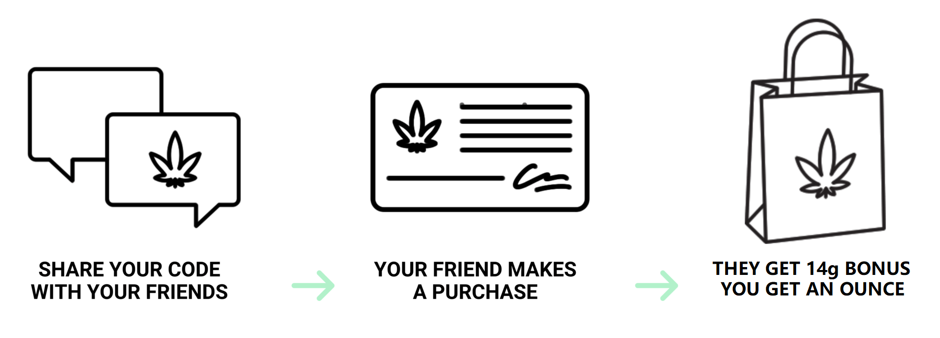 Get Kush Canada - How to Order Banner | Get Kush Canada